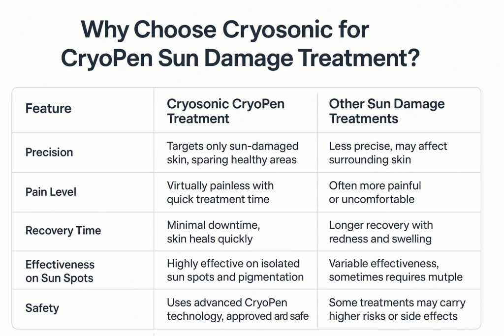 Why Choose Cryosonic for CryoPen Sun Damage Treatment Wootton-Bassett? Wootton-Bassett