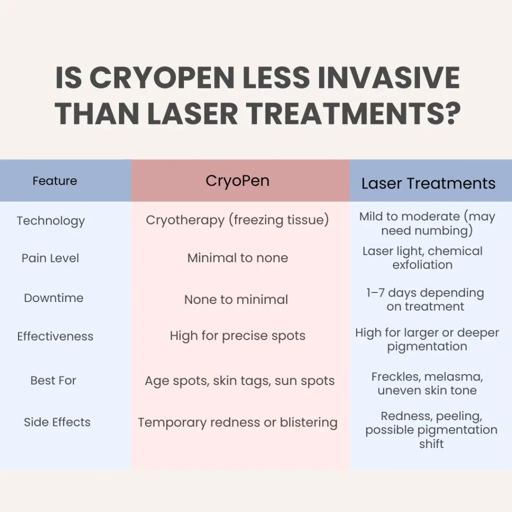How Does CryoPen Wootton-Bassett Compare to Other Pigmentation Treatments? Wootton-Bassett